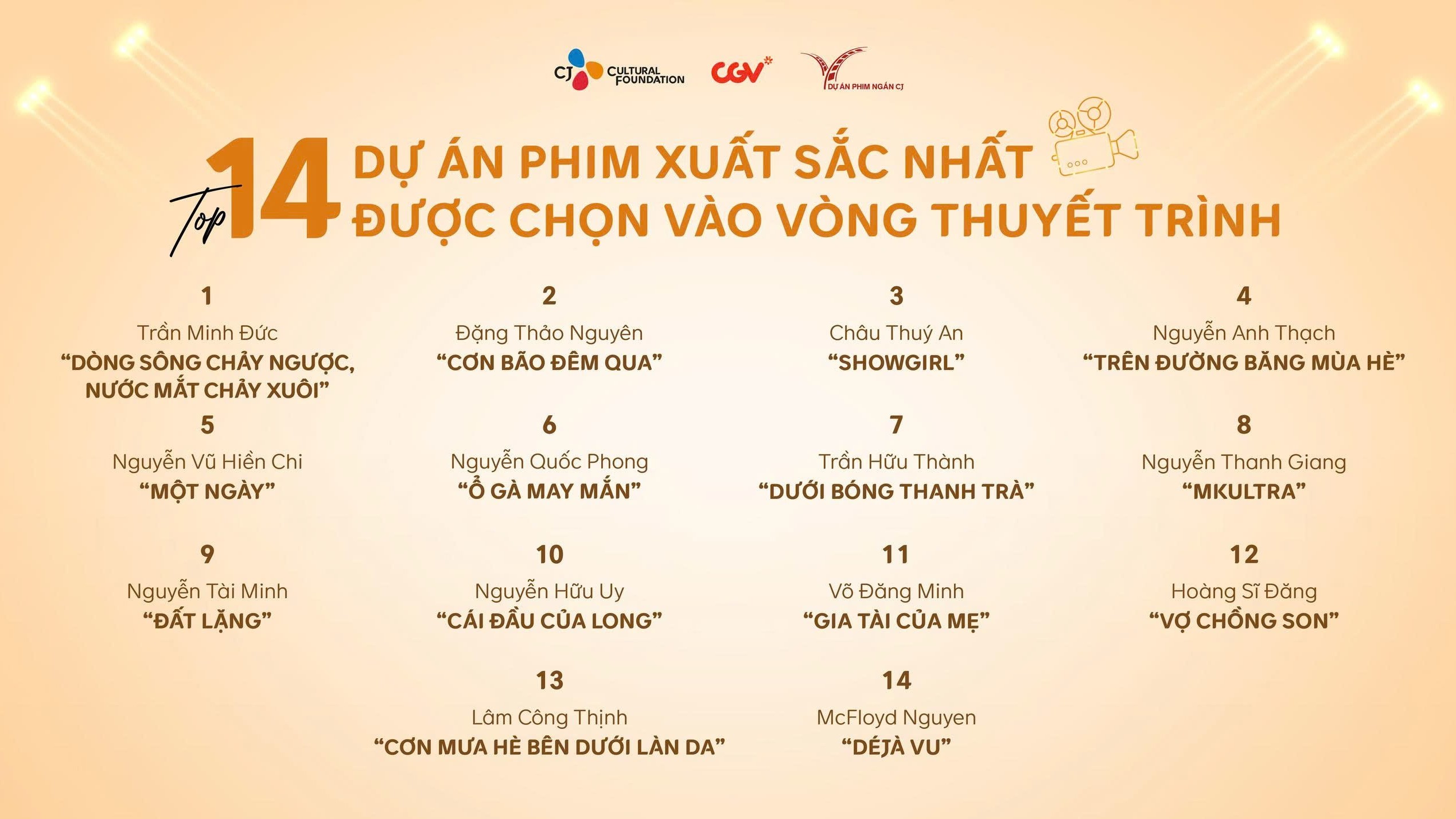 Top 14 'Dự án phim ngắn CJ' mùa 7 chính thức lộ diện