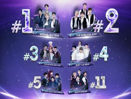 Top 1 iTunes, Top 1 Trending, phủ sóng YouTube Charts: Livestage 2 'Tinh hà 'Say Hi' tạo cú hích nhạc số
