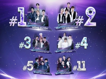 Top 1 iTunes, Top 1 Trending, phủ sóng YouTube Charts: Livestage 2 'Tinh hà 'Say Hi' tạo cú hích nhạc số