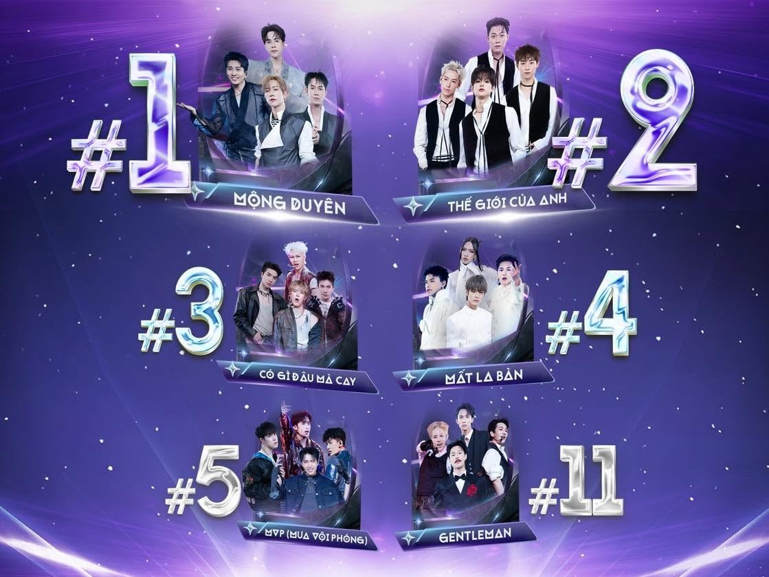Top 1 iTunes, Top 1 Trending, phủ sóng YouTube Charts: Livestage 2 'Tinh hà 'Say Hi' tạo cú hích nhạc số