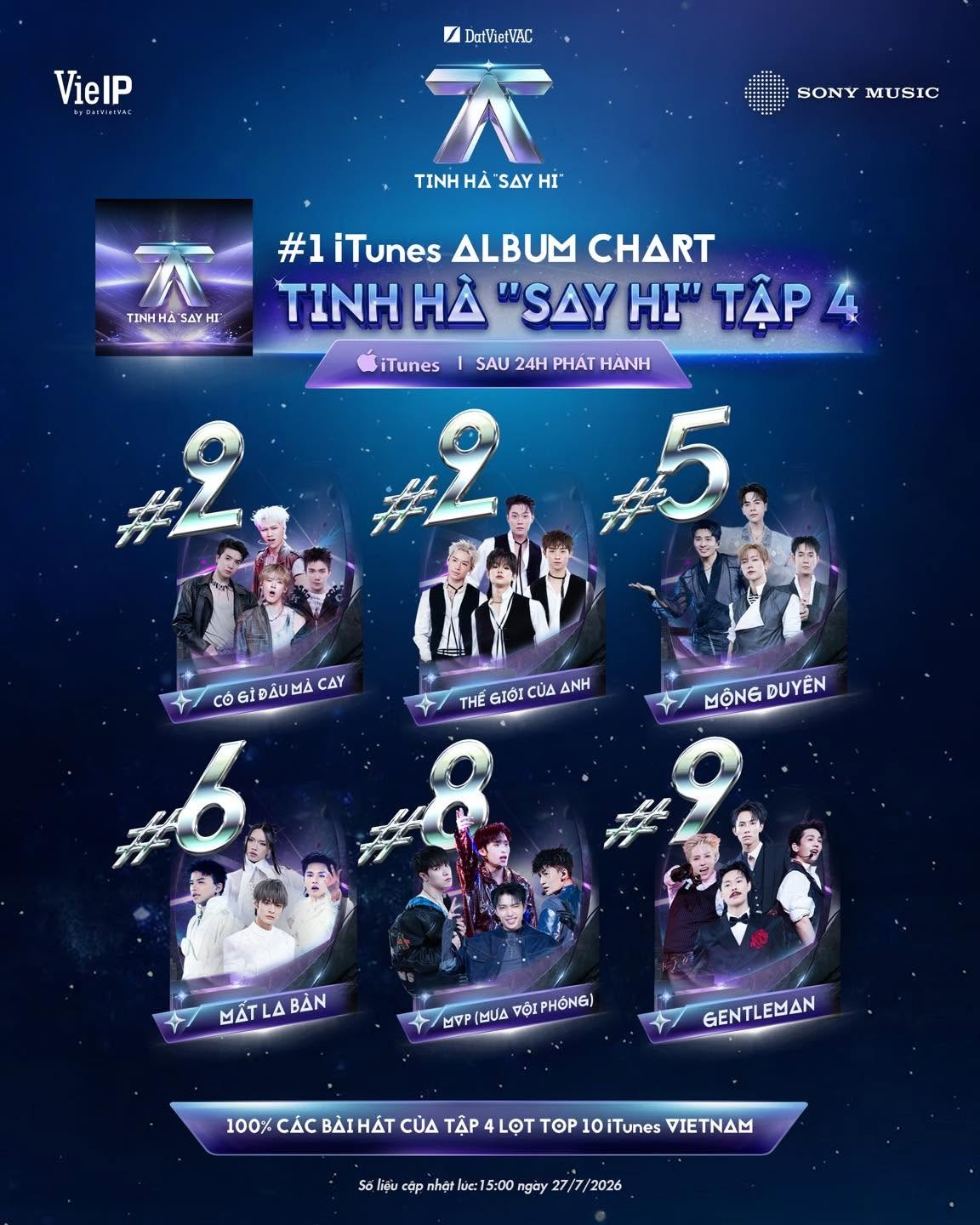 Top 1 iTunes, Top 1 Trending, phủ sóng YouTube Charts: Livestage 2 'Tinh hà 'Say Hi' tạo cú hích nhạc số