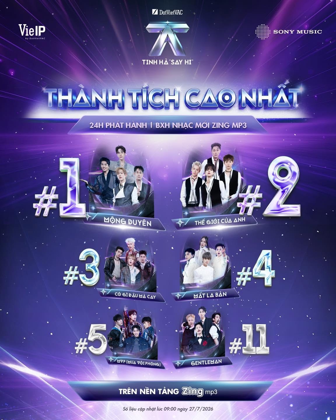 Top 1 iTunes, Top 1 Trending, phủ sóng YouTube Charts: Livestage 2 'Tinh hà 'Say Hi' tạo cú hích nhạc số