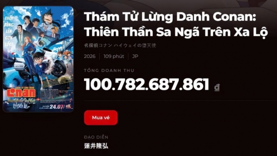'Conan Movie 29' vượt 100 tỷ đồng tại Việt Nam chỉ sau chưa đầy một tuần