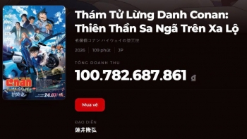 'Conan Movie 29' vượt 100 tỷ đồng tại Việt Nam chỉ sau chưa đầy một tuần
