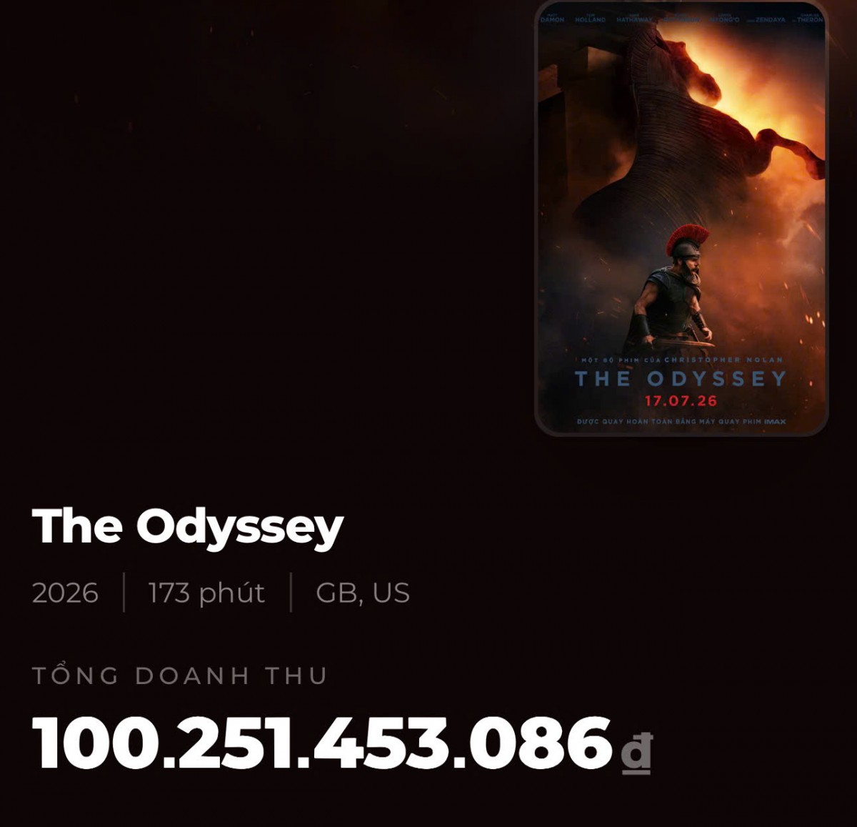Phim của Christopher Nolan vượt 100 tỷ đồng, lập kỷ lục tại phòng vé Việt