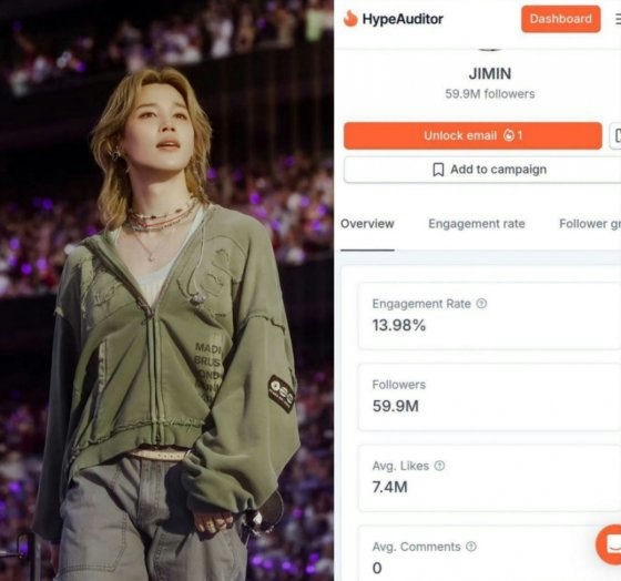 Jin (BTS) đứng đầu mức độ tương tác Instagram của Idol K-Pop