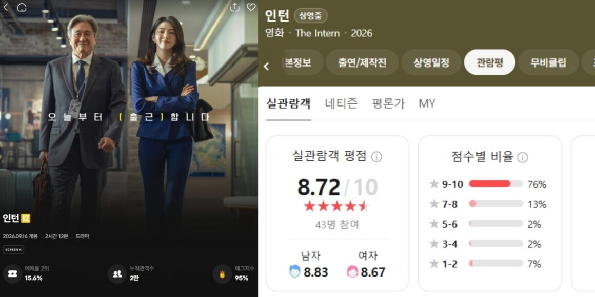 'The Intern' bản Hàn hoàn hảo đến mức khán giả quên bản gốc
