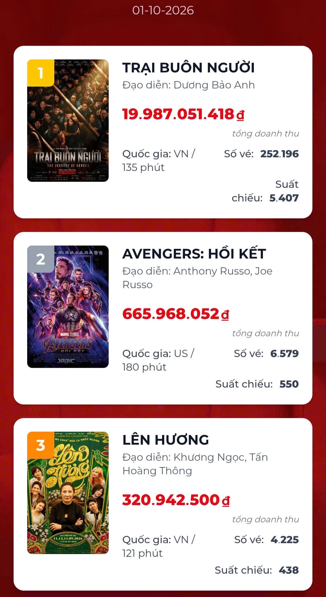 Steven Nguyễn liên tiếp thắng lớn, trở thành gương mặt vàng của điện ảnh Việt?