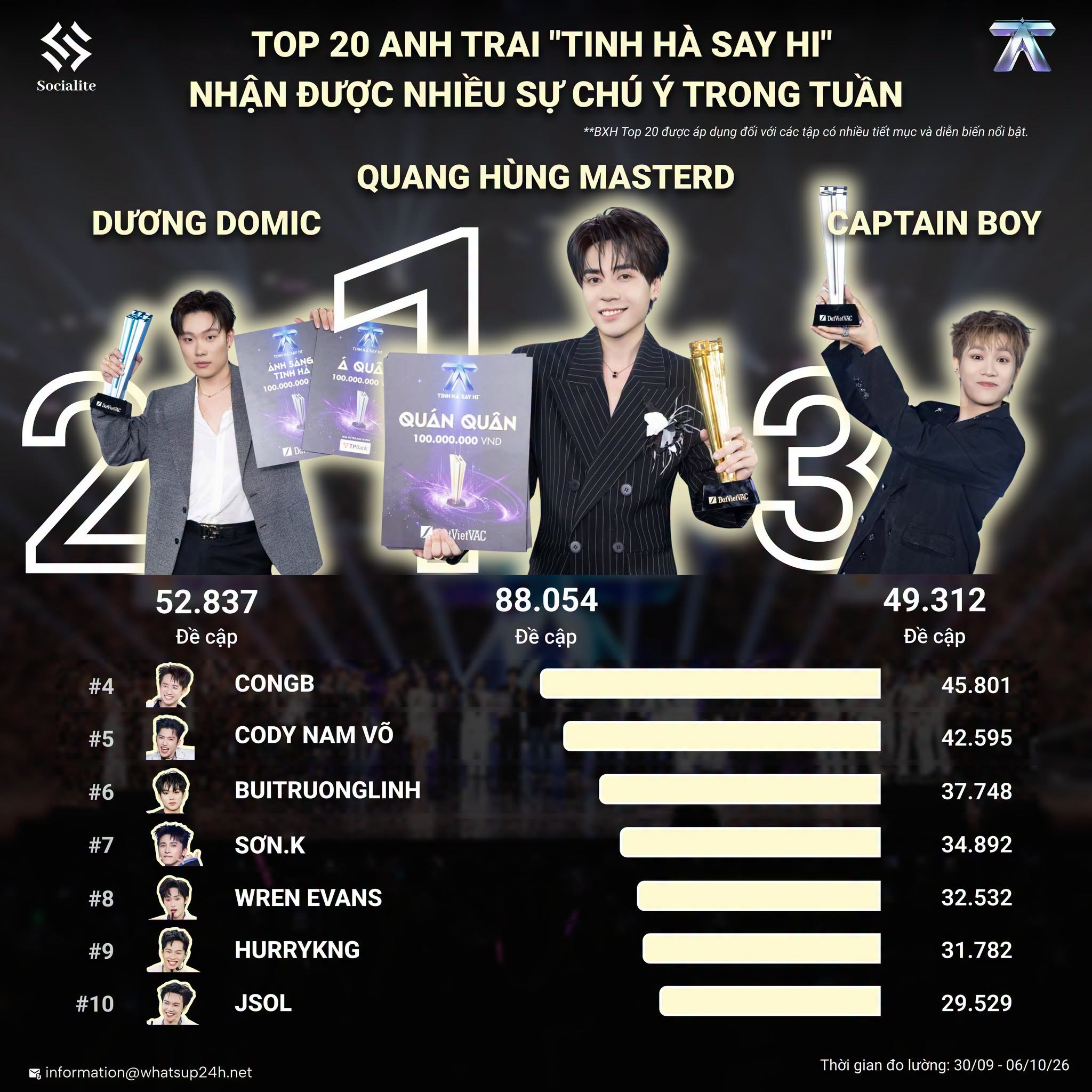 Trước thềm Concert 'Tinh hà 'Say Hi' – Hẹn giữa Tinh hà', nhìn lại loạt thành tích vô tiền khoáng hậu