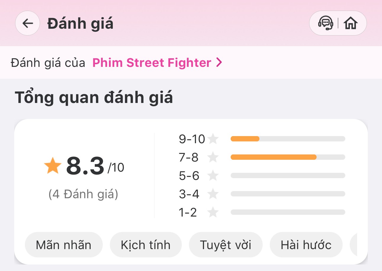 'Phim Street fighter': Đánh đấm cực đã, hoài niệm cho hội ghiền cày game mở màn 8,3/10 trên trang đánh giá