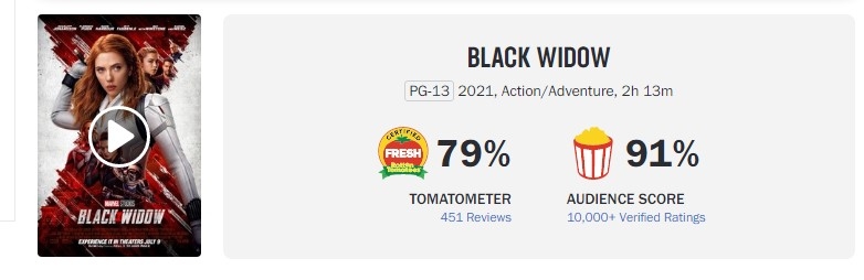 'Black Adam' được chấm điểm dưới trung bình trên Rotten Tomatoes: Có gì 'sai sai' đâu đây?