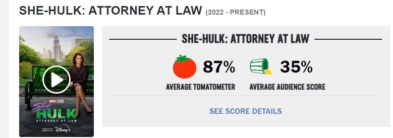 'Black Adam' được chấm điểm dưới trung bình trên Rotten Tomatoes: Có gì 'sai sai' đâu đây?