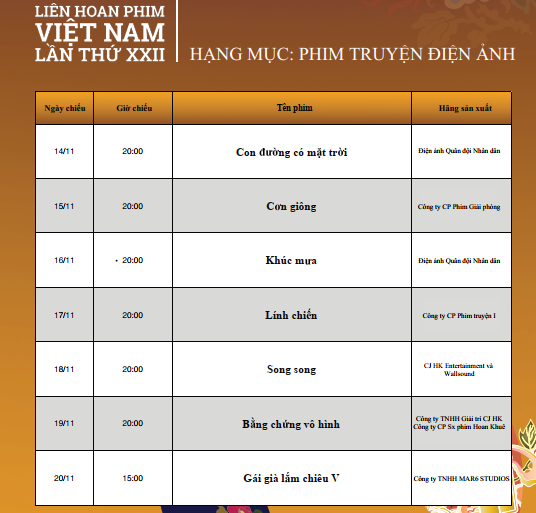 Liên hoan phim Việt Nam lần thứ 22 đem đến bữa tiệc điện ảnh 'thịnh soạn'  trên VTV Go