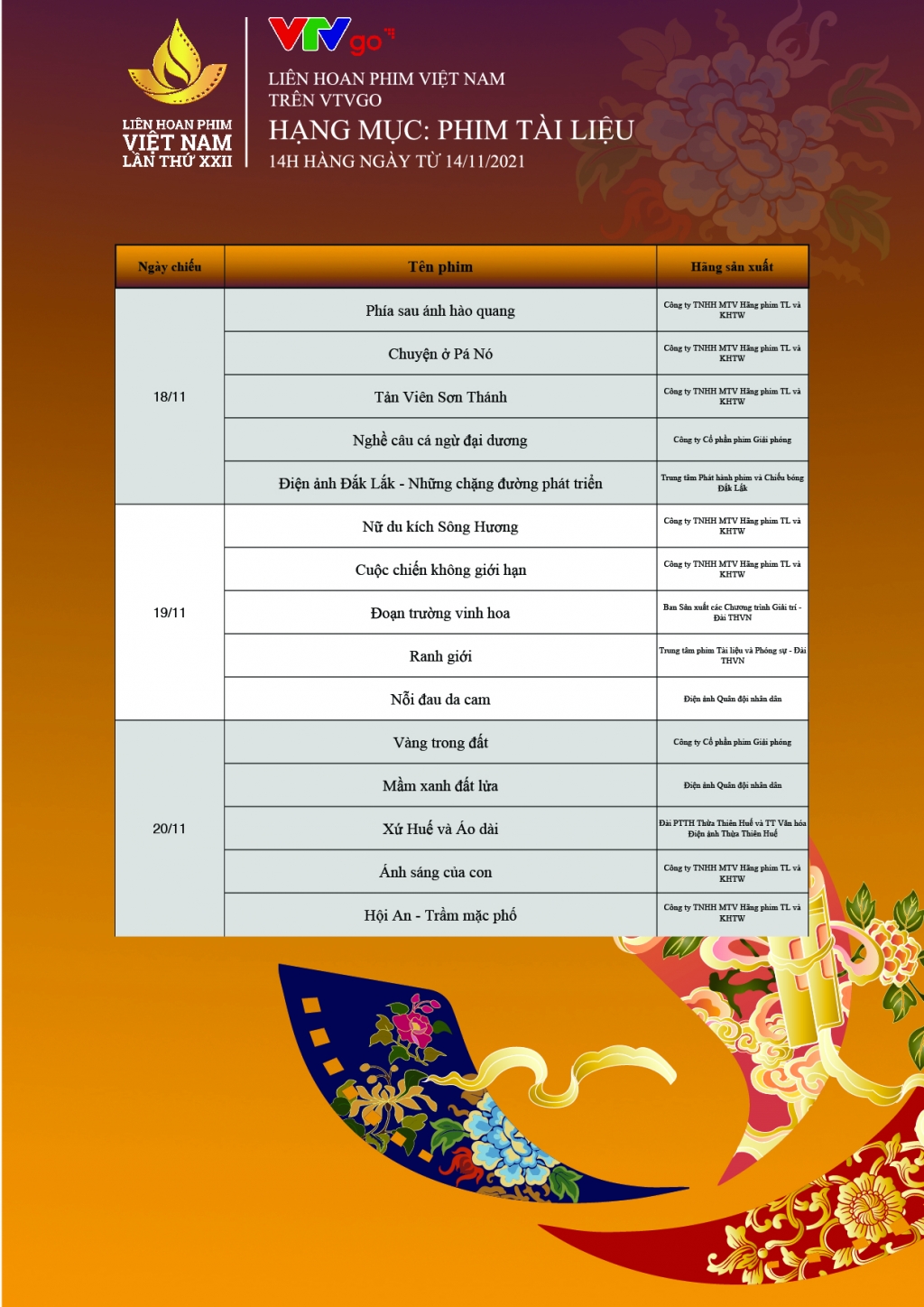 Liên hoan phim Việt Nam lần thứ 22 đem đến bữa tiệc điện ảnh 'thịnh soạn'  trên VTV Go