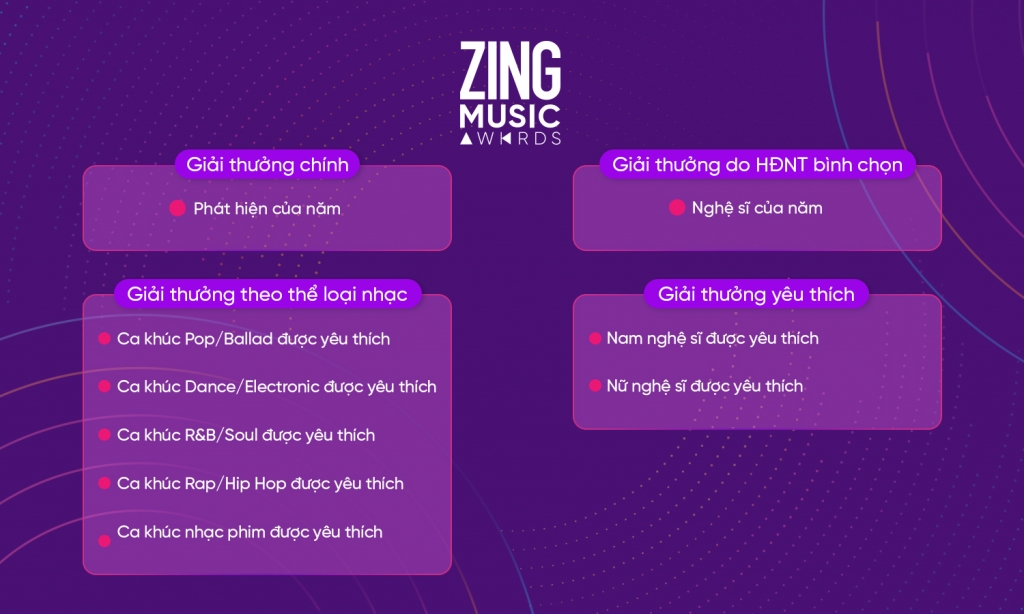 zing music awards 2019 khoi dong voi co cau giai thuong cuc gat
