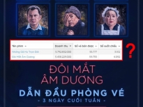 'Đôi mắt âm dương' bị tố 'nổ' doanh thu phòng vé, Thu Trang viết status đầy ẩn ý