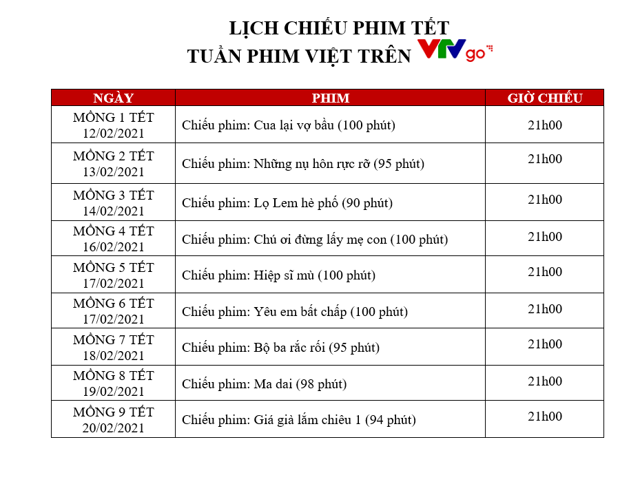 'Tuần phim Việt trên VTVTGo' trở lại với chùm phim Tết 'đỉnh của đỉnh'