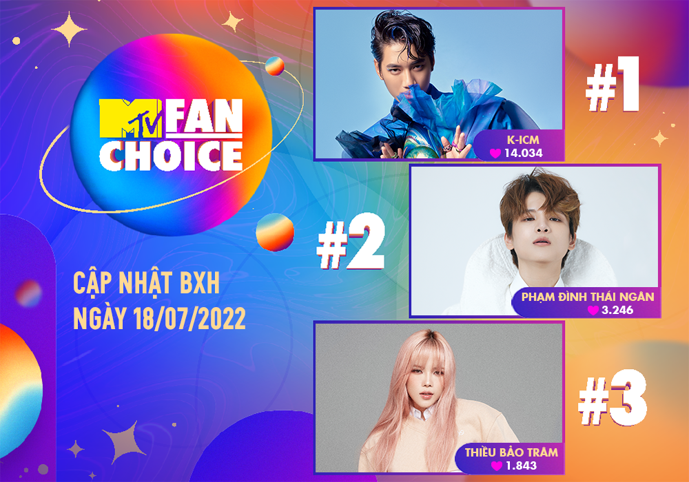 Tình hình cuộc đua giải 'MTV Fan Choice' những ngày đầu: K-ICM có số phiếu cách biệt, MV 'Chỉ còn một đêm' – Quang Hùng MasterD tạm dẫn trước