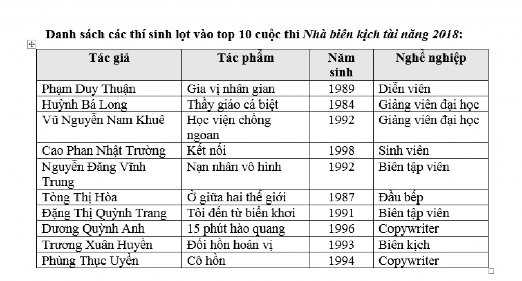 cgv cong bo top 10 cuoc thi nha bien kich tai nang 2018