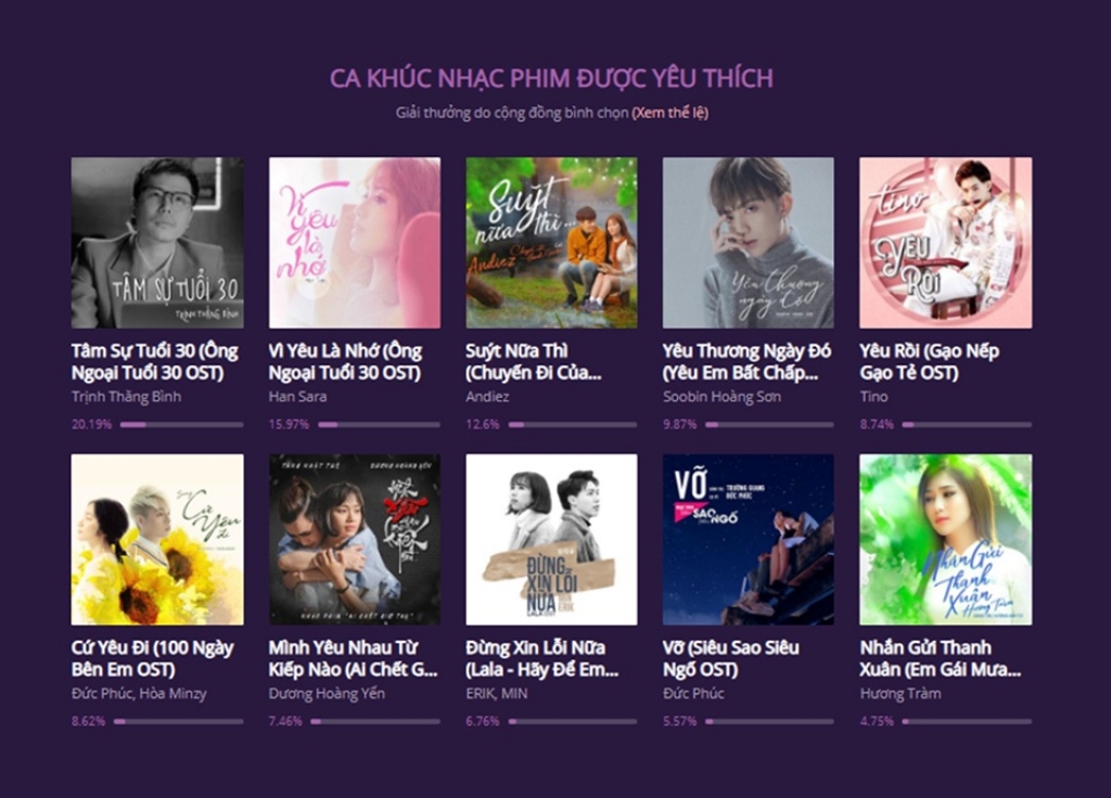 top 10 zing music awards 2018 cuoc chien khong khoan nhuong giua ma cu va ma moi