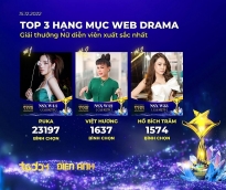 Hạng mục Web Drama của Ngôi sao xanh 'nóng' hơn bao giờ hết khi Huỳnh Lập, Duy Khánh tranh vote sát nút, Puka bỏ xa đối thủ