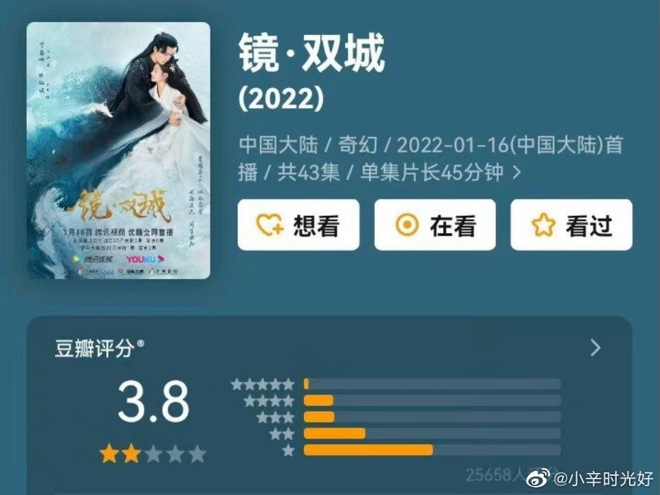 'Kính Song Thành' mở điểm Douban dưới 4, trở thành phim có thành tích kém nhất của Lý Dịch Phong trong 14 năm qua