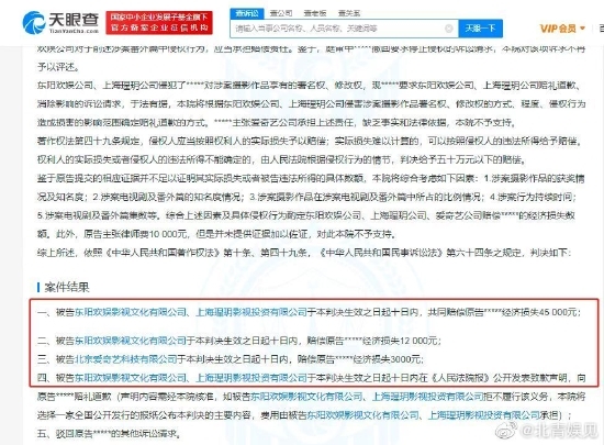 'Diên Hi Công Lược' bất ngờ phải bồi thường hàng trăm triệu vì vi phạm bản quyền tác giả