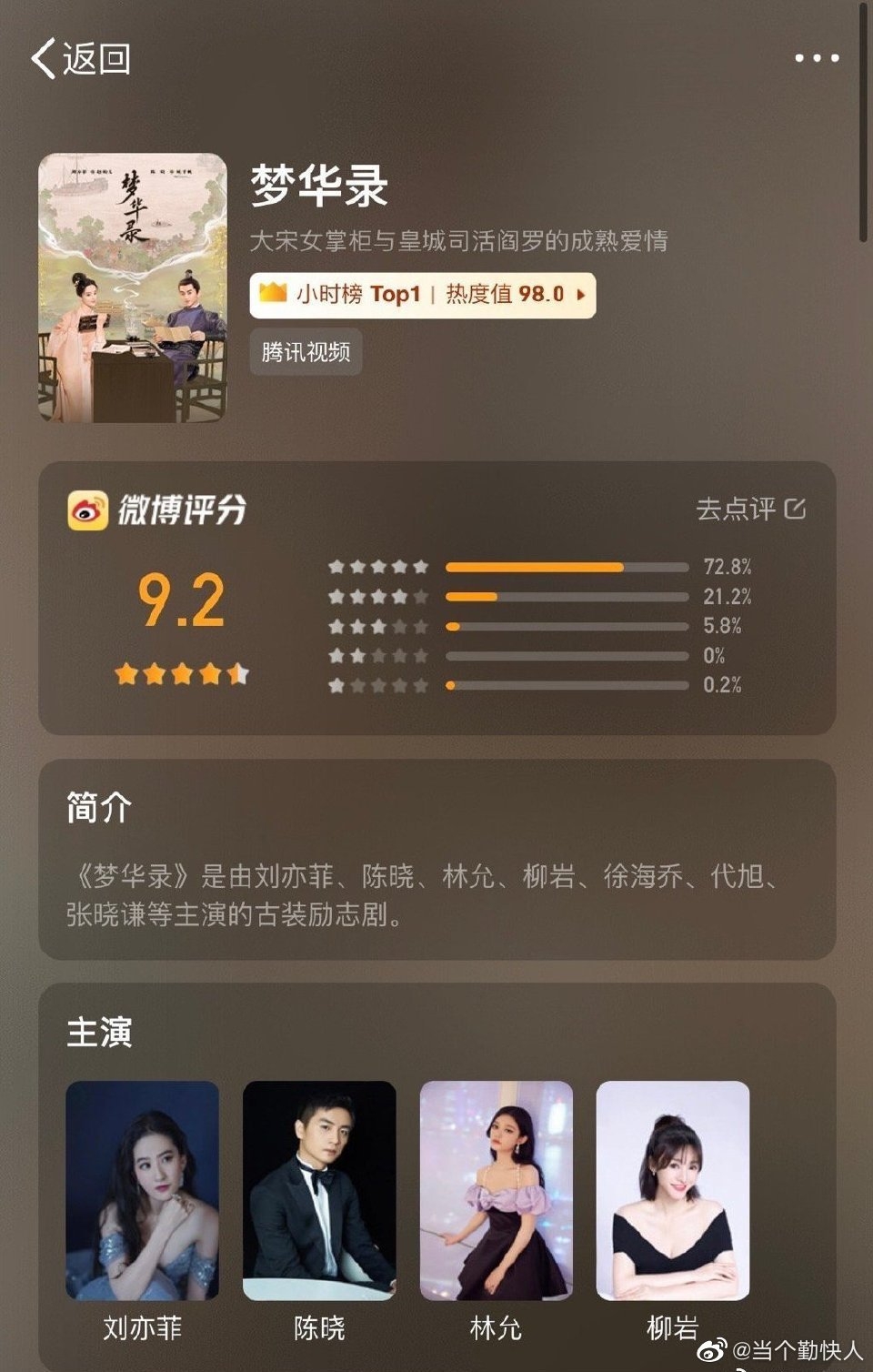 'Mộng Hoa Lục' của Lưu Diệc Phi và Trần Hiểu phá mốc 1 tỷ lượt xem, điểm đánh giá Weibo gần như tuyệt đối