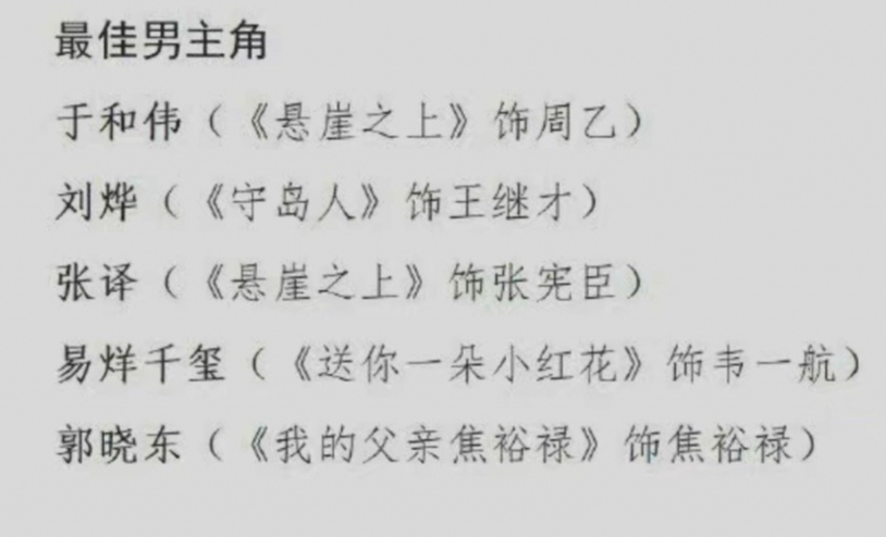 Danh sách sao Hoa ngữ xuất hiện trong bảng đề cử Giải thưởng Kim Kê lần thứ 34