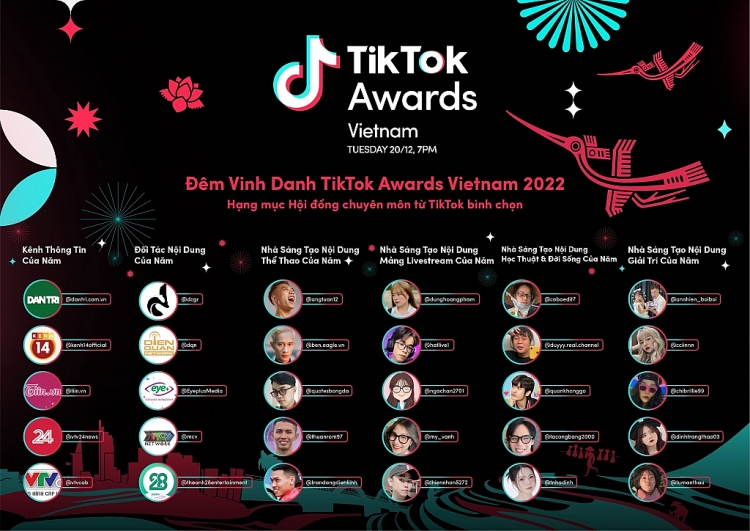'TikTok Awards Việt Nam 2022' chính thức mở cổng bình chọn: Tôn vinh những dấu ấn cá nhân và tinh thần sáng tạo vì cộng đồngTikTok Awards Việt Nam 202