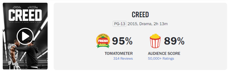 Loạt phim đánh đấm 'Creed' thành công nhất 10 năm qua: 'Khủng' từ doanh thu đến điểm số