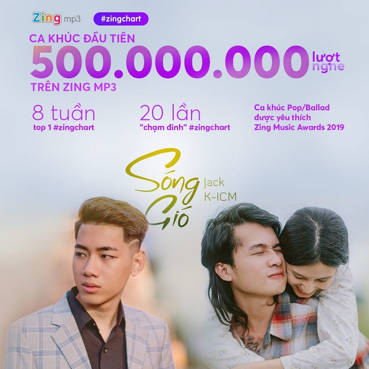 song gio can moc 500 trieu luot nghe tro thanh ca khuc duoc nghe nhieu nhat vpop