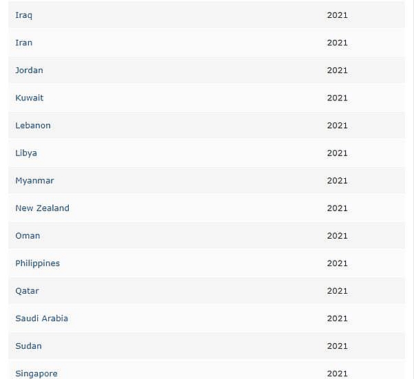 25 nước mua bản quyền, 'Bóng đè' lập kỷ lục bán phim ở thị trường nước ngoài dù chưa chính thức khởi chiếu