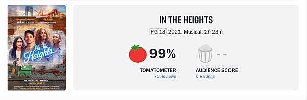 'In the heights': Chưa ra rạp, phim âm nhạc 'cháy' nhất hè này nhận mưa lời khen từ giới phê bình