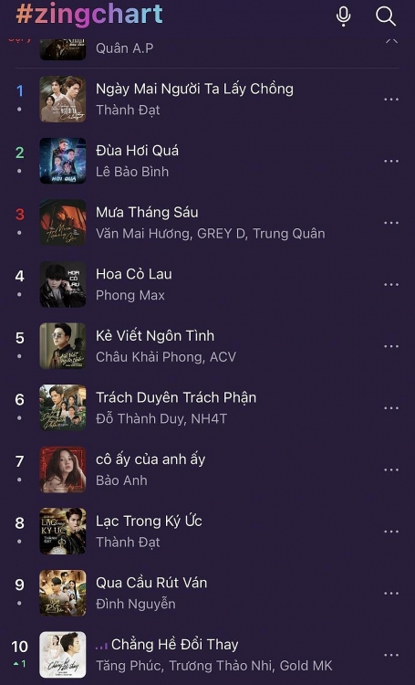 Trương Thảo Nhi và Tăng Phúc vừa tái hợp đã 'chễm chệ' Top 1 Itunes Việt Nam