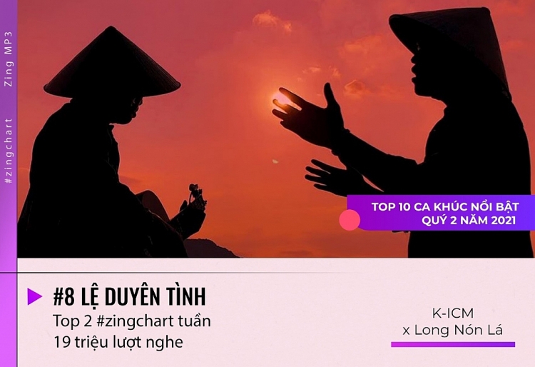 10 ca khúc Vpop nổi bật nhất trong quý II-2021: Nhạc Hoa lời Việt tiếp tục được yêu thích