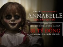'Annabelle: Creation' đạt doanh thu kỷ lục phim kinh dị 33 tỷ đồng sau 4 ngày công chiếu