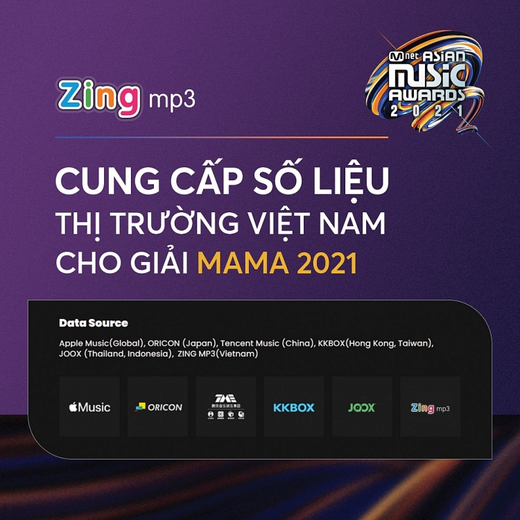 #zingchart sánh ngang với các bảng xếp hạng trứ danh châu Á, trở thành căn cứ trao giải của MAMA 2021