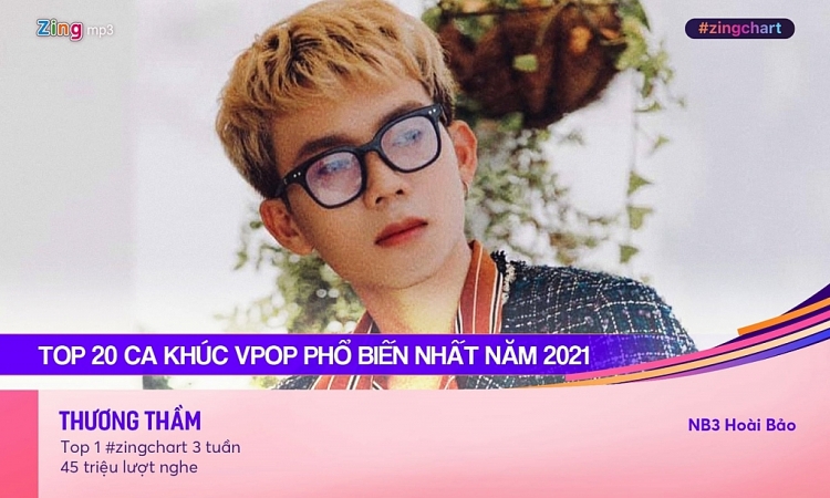 Đây là 20 ca khúc Vpop phổ biến nhất năm 2021, bạn đã nghe hết chưa?