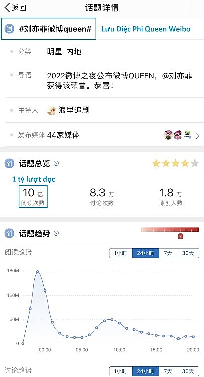 Hậu Đêm hội Weibo 2023: Lưu Diệc Phi đã hoá phượng hoàng như nào?