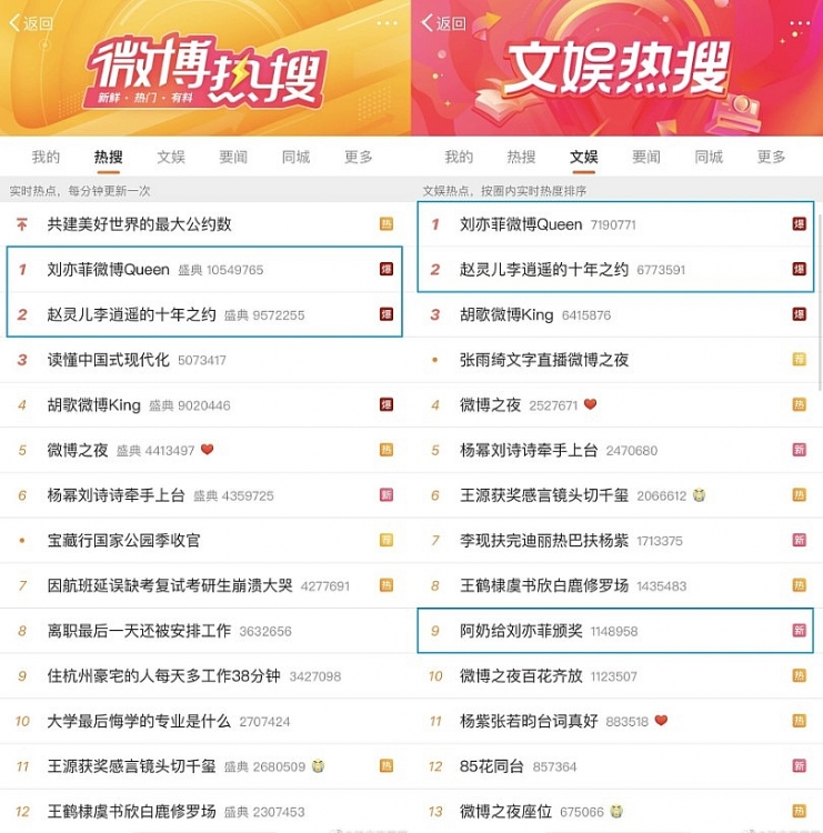 Hậu Đêm hội Weibo 2023: Lưu Diệc Phi đã hoá phượng hoàng như nào?