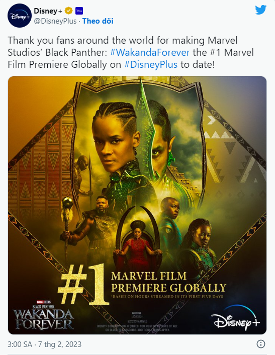 'Black Panther: Wakanda Forever' trở thành phim Marvel được xem nhiều nhất trên Disney+