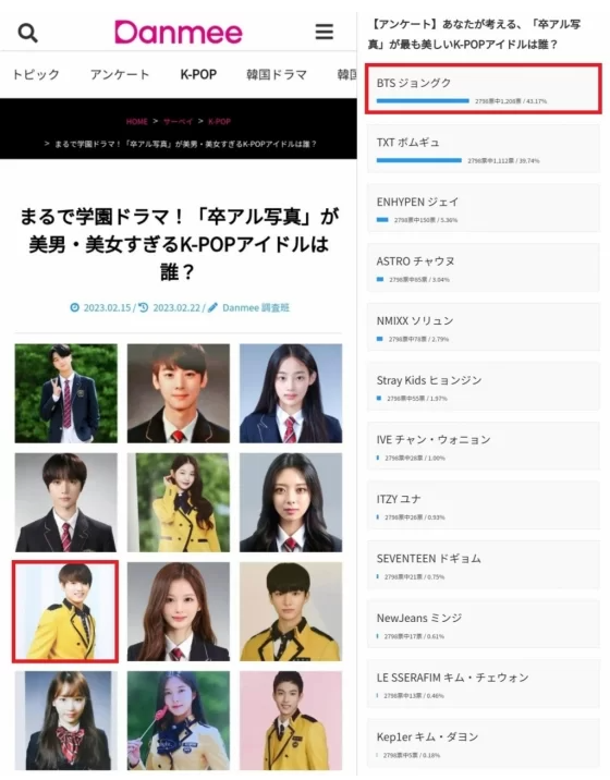Jungkook (BTS) được fan Nhật bình chọn là Idol K-Pop có ảnh tốt nghiệp đẹp nhất