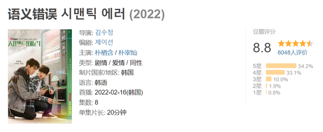 Điểm Douban của loạt phim Hàn ‘siêu hot’: ‘Twenty Five, Twenty One’ cao ngất ngưởng, ‘A Business Proposal’ không hề kém cạnh