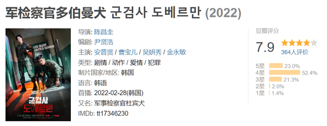 Điểm Douban của loạt phim Hàn ‘siêu hot’: ‘Twenty Five, Twenty One’ cao ngất ngưởng, ‘A Business Proposal’ không hề kém cạnh