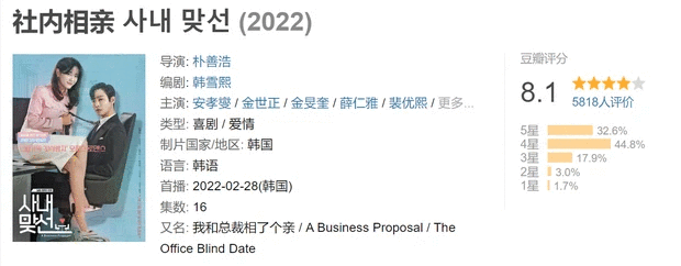 Điểm lại thành tích của ‘A Business Proposal’ sau 4 tập phim: Liệu chỉ có mỗi rating ‘khủng’ hay không?