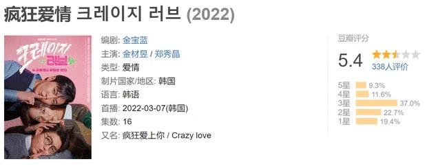 Phim mới 'Crazy Love' của Krystal gây thất vọng sau 2 tập phát sóng: Cùng mô-típ nhưng thua xa 'A Business Proposal'
