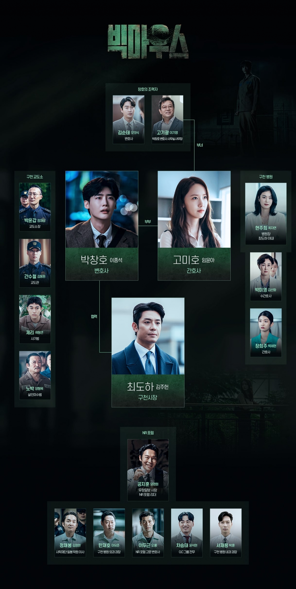 MBC tung sơ đồ lý giải mối quan hệ phức tạp của các nhân vật trong ‘Big Mouth’
