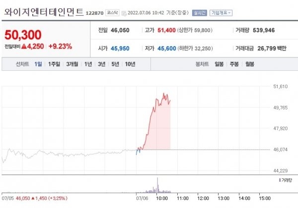 BlackPink vừa xác nhận comeback, cổ phiếu YG Entertainment đã tăng 10%