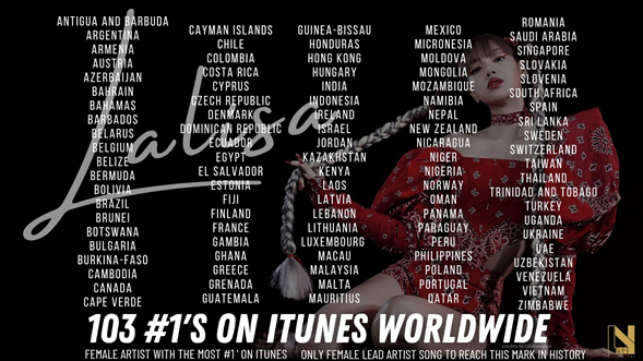 Lisa (BlackPink) phá kỷ lục thế giới của Adele